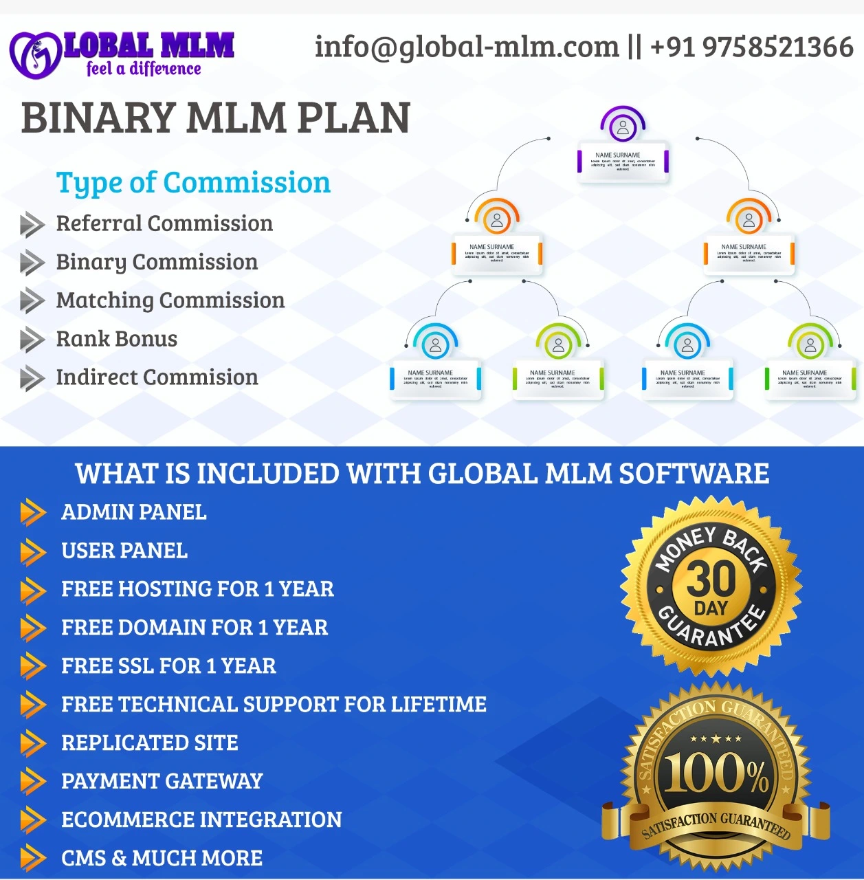 Binary MLM Plan