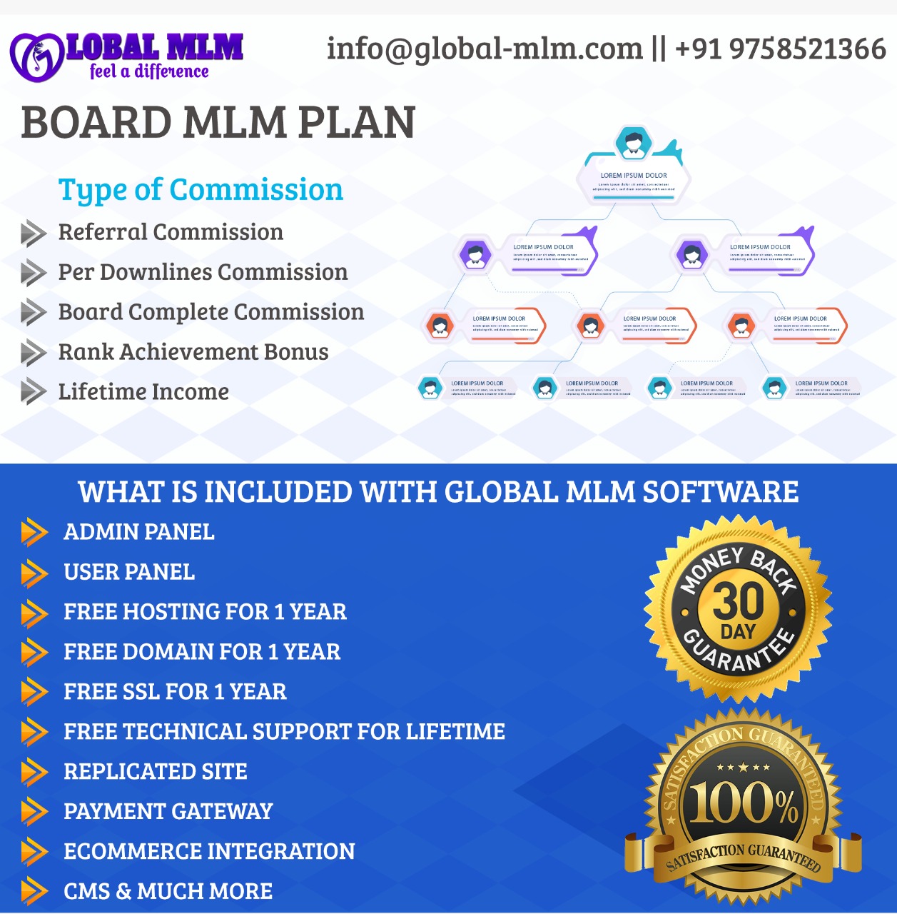 Board  Plan