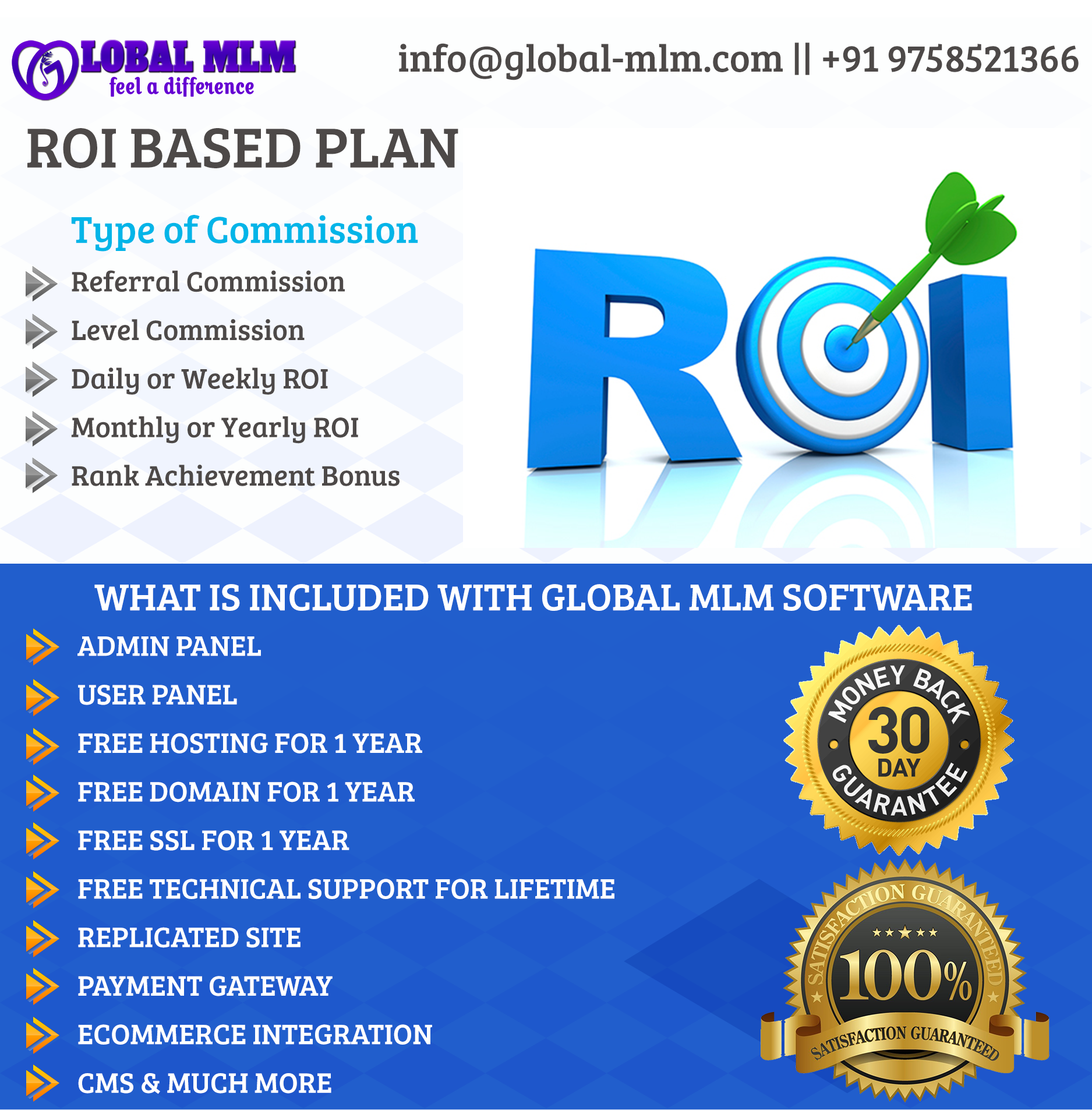 Investment Plan Investment Plan