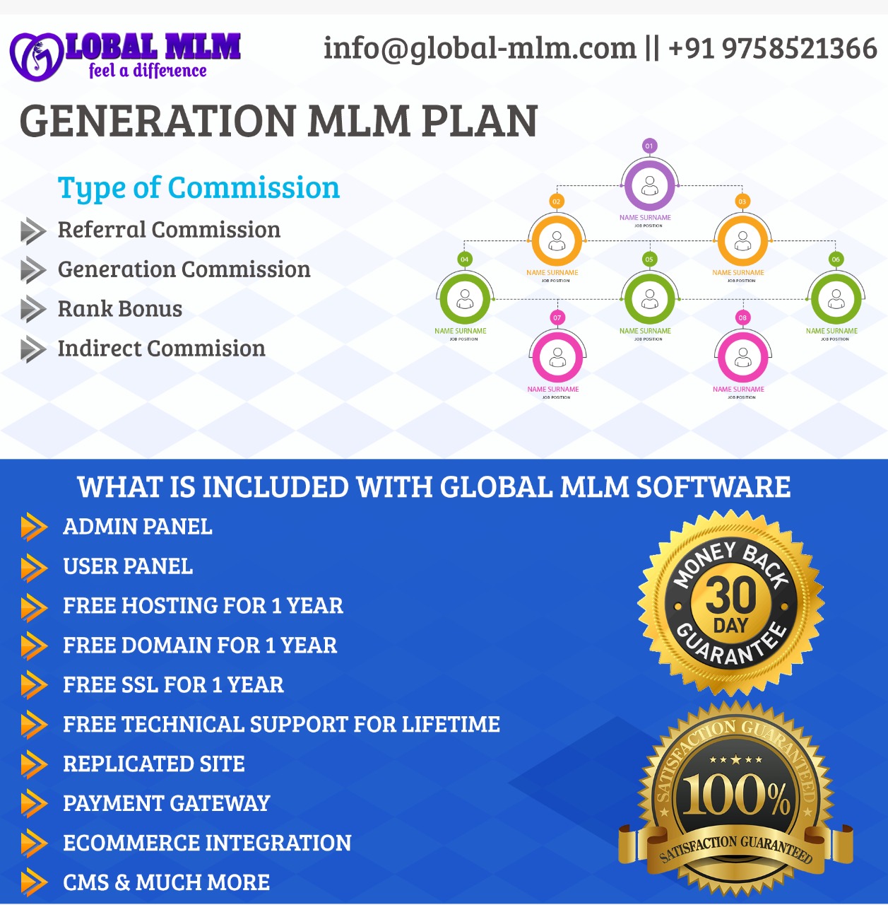 Generation Plan Generation Plan