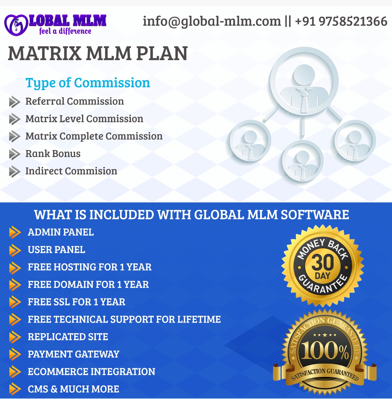 Matrix MLM Plan