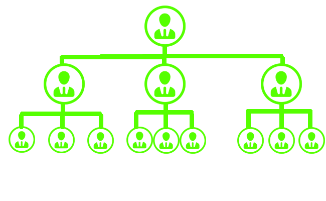 Referral Bonus