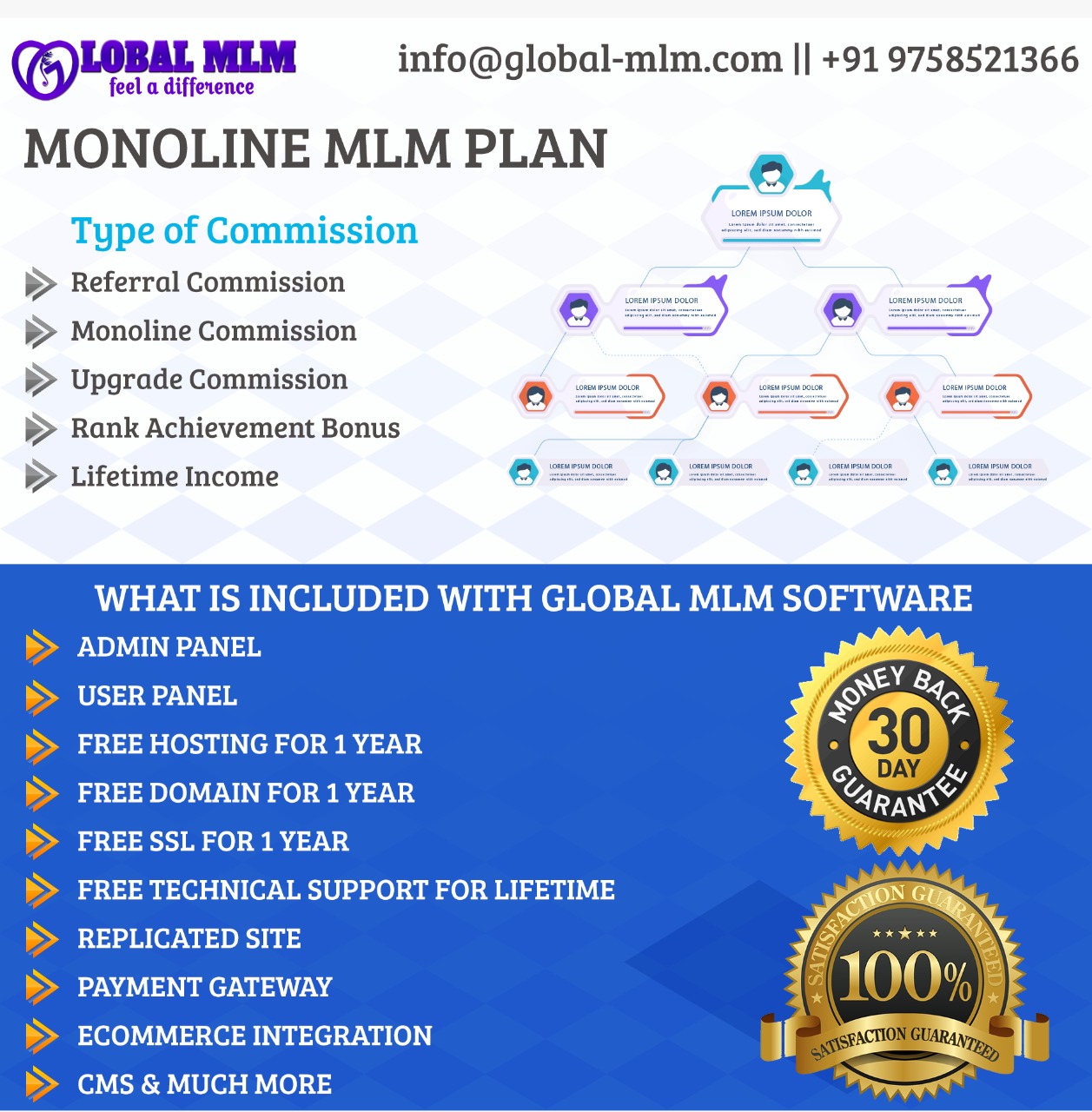 Monoline Plan Monoline Plan
