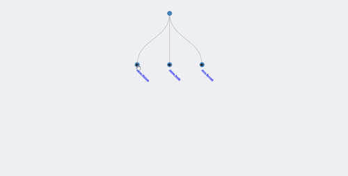 Matrix Plan